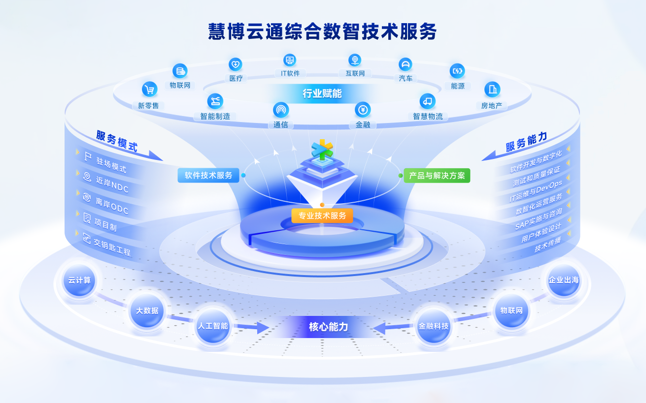 慧博云通閃耀第27屆中國國際軟件博覽會，榮膺品牌與技術(shù)雙項大獎