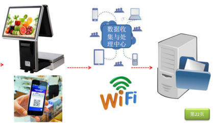 智慧農(nóng)貿(mào)市場改造 技術(shù)推廣引領(lǐng)農(nóng)貿(mào)市場全面升級